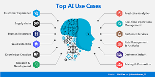 Artificial Intelligence Artificial Intelligence Course Artificial Intelligence Cognitive System