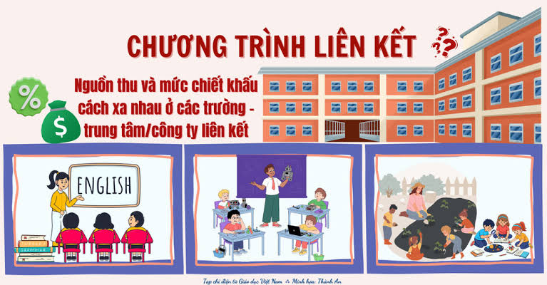 Tỷ lệ trích lại nguồn thu từ chương trình liên kết mỗi trường một con số