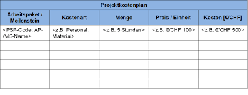 Mit beispielen schritt für schritt erklärt! Projektkosten Mit Excel Berechnen Fritz Fuhrungskreise