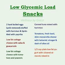 Pin On Low Glycemic Diet
