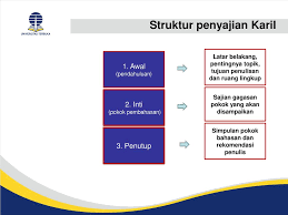 We did not find results for: Idik4013 Teknik Penulisan Karya Ilmiah Ppt Download