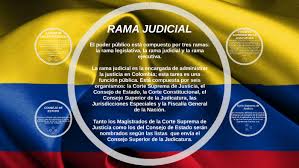¿quiénes conforman las ramas del poder público? Rama Judicial By Bidgie Camargo