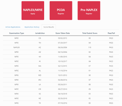 Naplex Study Guide And Resources 75orbetter