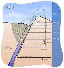 kiruna mine bergbau neue wege 1910er