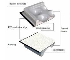 The Bottom Plate Of The Steel Raised Floor Panel Is Made Of Stretched Steel Sheet The Top Plate Is Made Of Cold Rolling Hard Steel Sheet The Top And The Botto In 2020