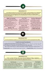 Criminal Procedure Big Picture Bar Exam Study Materials Criminal Procedure Exam Study Bar Exam