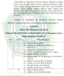 Hadits tentang pentingnya ilmu, mencari ilmu dan mengajarkan ilmu. 4 Struktur Organisasi Madrasah Diniyah Matholi Ul Huda