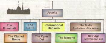 Quotes About Power Structure 58 Quotes