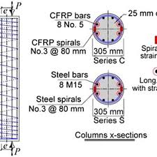 Building a shed on sonotube posts is one option for homeowners who are willing to spend the time constructing a shed themselves. Pdf Axial Load Moment Interaction Diagram Of Circular Concrete Columns Reinforced With Cfrp Bars And Spirals Experimental And Theoretical Investigations
