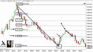 Liked On Youtube Day Trading Rules Secret To Using