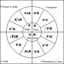 Ohms Law Pie Chart Hi Tech Controls