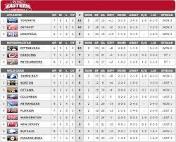 Enter your email below and we'll send you another email. What Are Wild Card Standings In Nhl Sports Stack Exchange