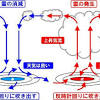 Jun 27, 2021 · 気象庁によると、台風5号は27日午後9時、日本の東の海上で温帯低気圧に変わった。 Https Encrypted Tbn0 Gstatic Com Images Q Tbn And9gct7ecss76k8rddf0d5v50c942ob7fnbhg04mi X4jw Enmmir L Usqp Cau