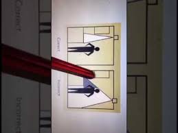 التوزيع الصحيح لإضاءة المطابخ Kitchen Lighting المهندسة لينه الجهني Youtube