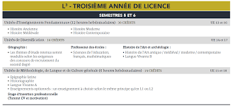 Exemple de lettre de motivation pour une licence d'économie. Licence D Histoire Geographie