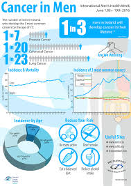 symptoms and diagnosis of prostate cancer irish cancer society