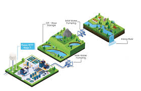 It is compatible with all android devices (required android 5.0+) and can also be able to install on pc & mac, you might need an android emulator such as bluestacks, andy os, koplayer, nox app player Introducing Air Selangor S New Water Treatment Plant Rasau Water Supply Scheme The Edge Markets