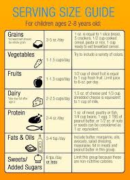 Is Your Child Eating Too Much Toddler Nutrition Kids