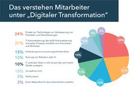 Although digital has commonly found its way into corporate strategies, the path to transforming adequately remains unspecified. Was Mitarbeiter Uber Die Digitale Transformation Denken It Production