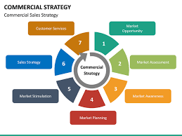 commercial strategy