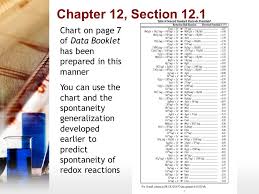 Chemistry 30 Unit 2 Electrochemical Changes To Accompany