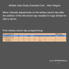 Jacob Guab North Texas open meet recap: A perfect 9/9 day for Jacob with 2  ATPR's for his first ever powerlifting meet! Weight class: 100kg Squat:  202.5kg // 446lbs (2.5kg ATPR) Bench: