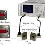 Profile Picture of Kanagesan Samikannu University of Malaya | UM · Department of Physics (@researchgate.net) on Google