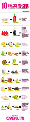 25 Snacks Gourmands Qui Aident A Perdre Du Poids Aliments Pour Mincir Repas D Entrainement Et Alimentation