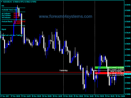 Forex Tz Pivot Points Alert Indicator Forexmt4systems Forex Learning Trading