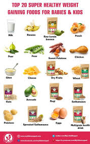 Pin On High Fat Foods Encouraging Weight Gain