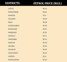 Petrol price chart of metro cities with the other cities of india cover the petrol prices. These Are The Places In India Where Petrol Will Cost You More Than Rs 90 Per Litre Business News