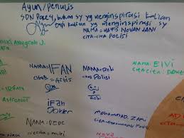 Sehari Berbagi Dalam Kelas Inspirasi Jember Ayuniverse