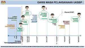 Ini adalah contoh soalan uksbp pada tahun 2017. Skjdp Ujian Kemasukan Sekolah Berasrama Penuh Uksbp 2018