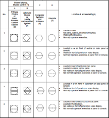 Résultat de recherche d'images pour "p&id symbols"
