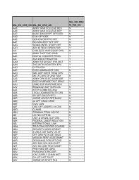 military ed courses valid for promotion points 2 jan 13