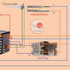 The block diagram of digital. 1