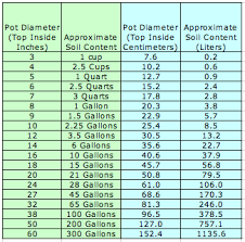 Plant Pot Sizes And Volume Container Size Container