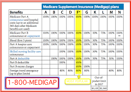 Tricare Supplement Comparison Chart 40 Medigap Plans