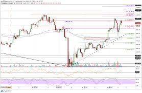 1 unit 1 btc = usd. Bitcoin Btc Price Prediction And Analysis In June 2020 Coindoo