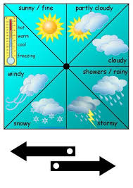 Weather Chart Print This Weather And Days Of The Week