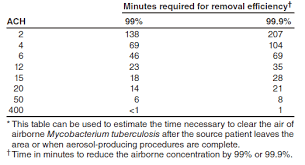 Guidelines For Preventing The Transmission Of Mycobacterium