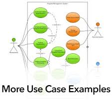 Introduction ofintroduction of projectproject manual car rent management system is very slow and time consuming. Uml Use Case Diagram Tutorial Youtube