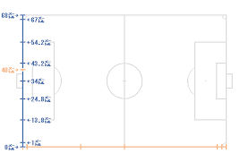 サッカー における フィールド ( football field) もしくは ピッチ ( football pitch) は、サッカーにおいて試合を行うために設けられる競技の場である。. ã‚µãƒƒã‚«ãƒ¼ã‚³ãƒ¼ãƒˆã®æãæ–¹ ï¼'ï¼ï¼•ãƒ¡ãƒ¼ãƒˆãƒ« ï¼–ï¼˜ãƒ¡ãƒ¼ãƒˆãƒ« é–¢è¥¿ã‚°ãƒ©ã‚¦ãƒ³ãƒ‰åœ°å›³
