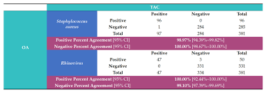 Image result for Respiratory Panel