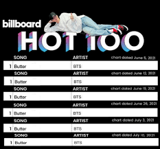 Rankings are based on radio play and sales; Billboard Charts On Twitter The Hot100 Top 10 Chart Dated July 10 2021