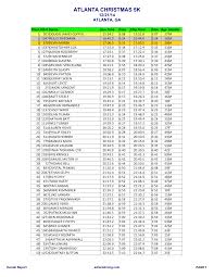 ATLANTA CHRISTMAS 5K