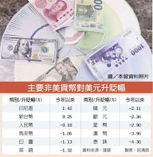 Convert 1 美元 to 台灣新台幣. æ–°å°å¹£çºŒå‡4å¤§å¤–å¹£è¶…æ¶æ‰‹ æŠ•è³‡ç†è²¡ å·¥å•†æ™‚å ±