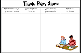 Best Free Vocabulary Graphic Organizers Think Pair Share Teaching Strategies Vocabulary Graphic Organizer
