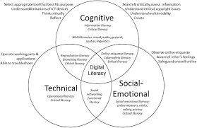 Digital Literacy The Overarching Element For Successful