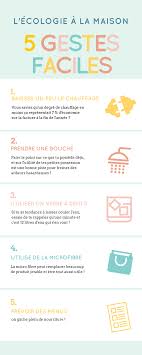 Maintenance Mode Astuces Pour Economiser Zero Dechet Ecologie